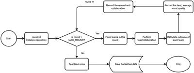 Crowdsourcing Team Formation With Worker-Centered Modeling